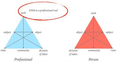 From diagnosis to dialogue – reconsidering the DSM as a conversation piece in mental health care: a hypothesis and theory